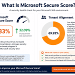 Microsoft-365-Secure-Score