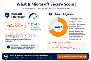 Microsoft-365-Secure-Score